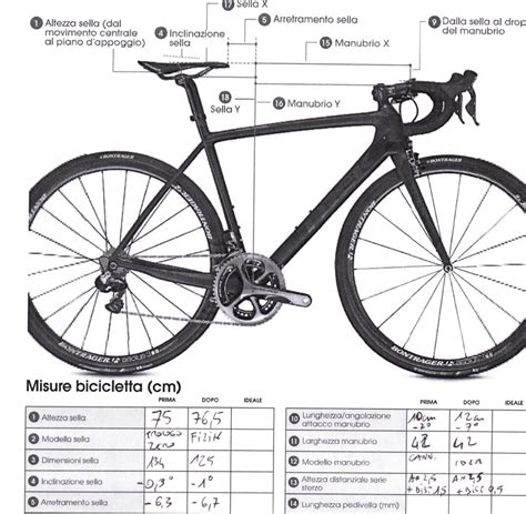 Schema che illustra la misurazione della distanza sella-manubrio