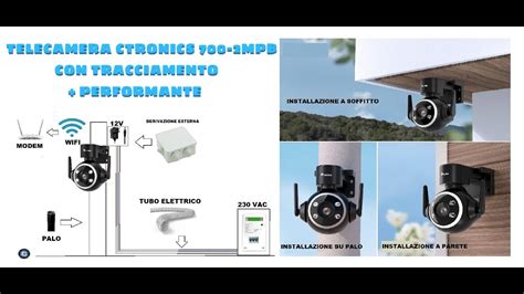 Installazione telecamera integrata