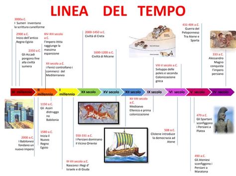 linea del tempo delle invenzioni tecnologiche e delle affermazioni scettiche correlate