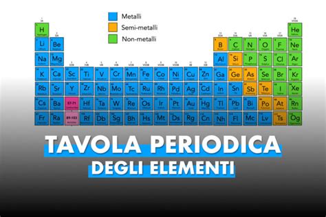 Diagramma della composizione chimica delle leghe di ottone comuni