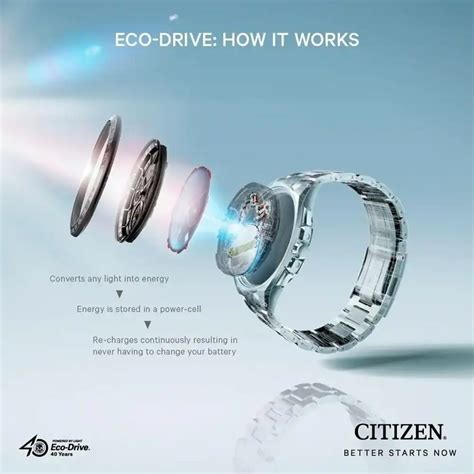 Illustrazione che mostra la transizione da orologi a batteria a orologi Eco-Drive Citizen