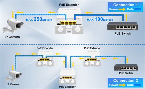 Differenza tra Switch PoE e Iniettore PoE