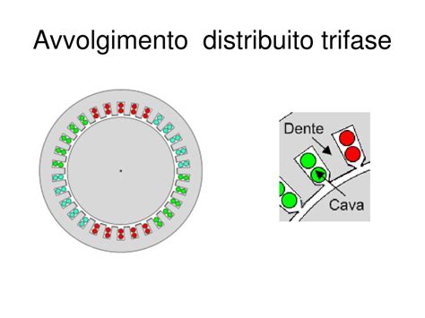 Schema di avvolgimento distribuito