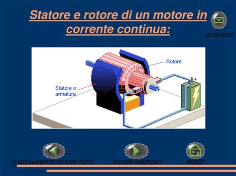 Struttura di un motore con avvolgimenti dello statore e rotore