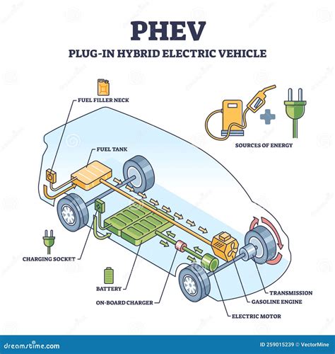 Schema di funzionamento di un veicolo elettrico