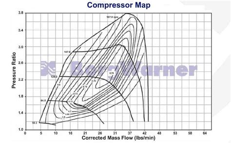Esempio di mappa del compressore del turbocompressore
