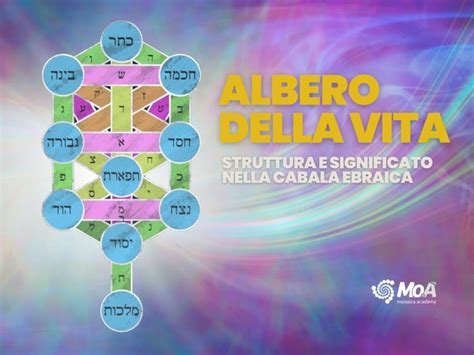 Albero della Vita cabalistico con collegamenti numerici e energetici