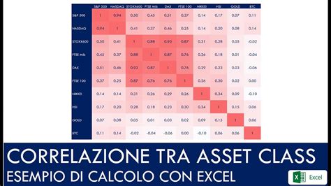 Grafico che mostra la correlazione tra livelli di testosterone e preferenza per beni di lusso