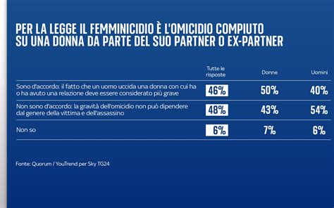 Diagramma che illustra le differenze nelle preferenze di giocattoli tra maschi e femmine in studi su primati e bambini