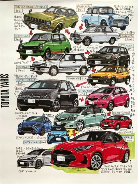 Toyota Yaris evolution