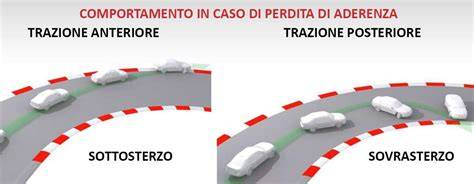 Diagramma della sterzata di un'auto a trazione anteriore e posteriore