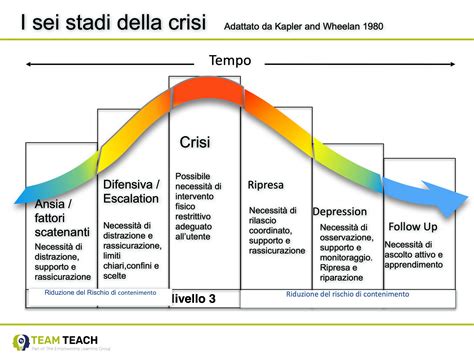 infografica sulle fasi della crisi e le risposte strategiche di Volkswagen