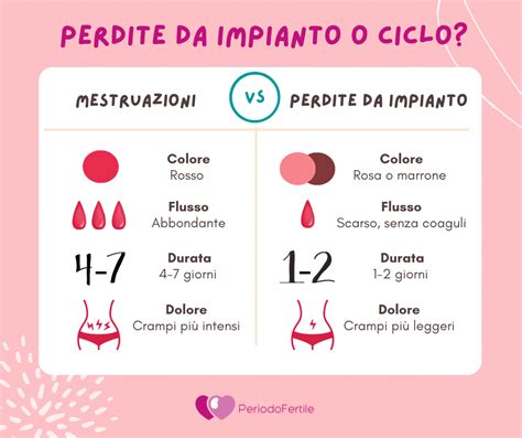 differenze tra falso ciclo e mestruazioni