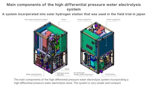 Dettaglio tecnico del sistema di celle a combustibile HydroGen3