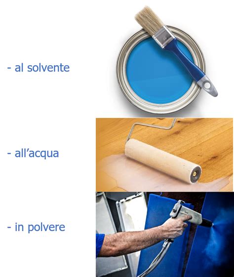 Schema di catalisi delle vernici 2K
