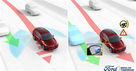 Ford Kuga ADAS e sicurezza