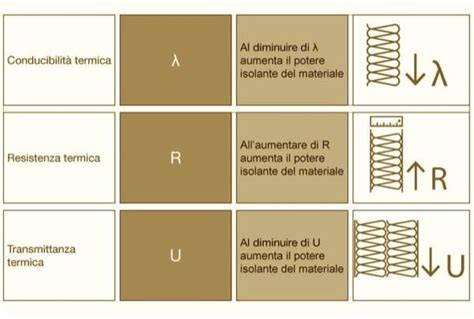 Infografica sulla distribuzione della coppia e resistenza termica dei materiali di attrito