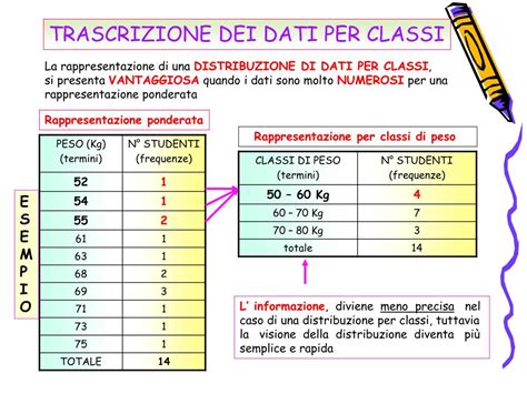 rappresentazione di dati grezzi