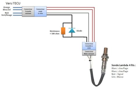 schema funzionamento sonda lambda