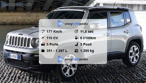 Grafico dei consumi della Jeep Renegade 1.6 Multijet