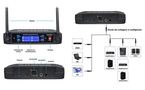 Diagramma che mostra le posizioni di microfoni e altoparlanti su un telefono