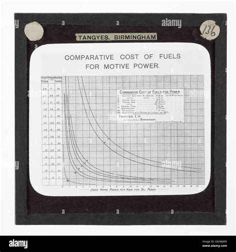 Grafico comparativo delle potenze dei motori Multijet