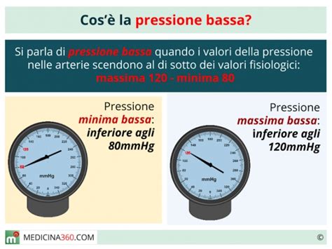 Diagramma delle possibili cause di bassa pressione olio