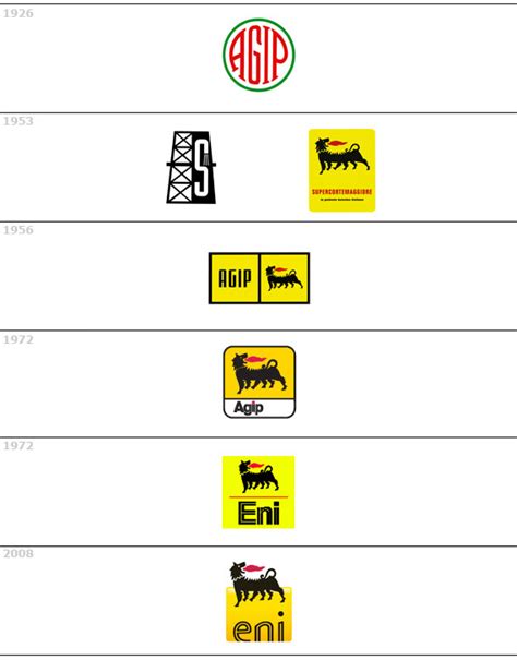 Evoluzione del logo Eni