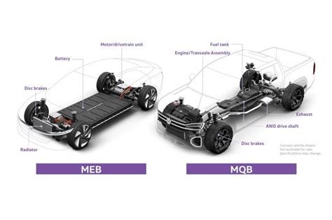 Audi MQB platform diagram