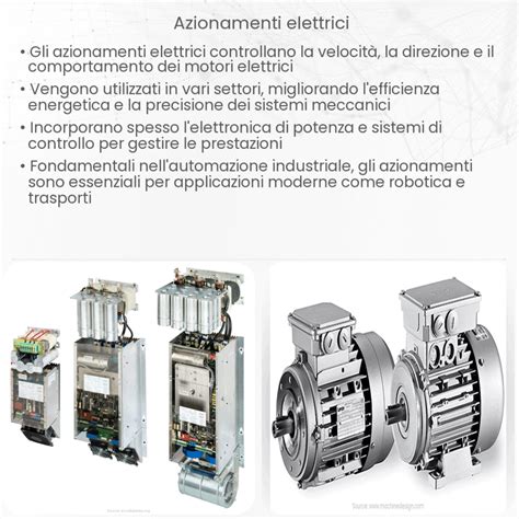 Infografica che mostra diversi tipi di accessori elettrici che possono essere alimentati da un alternatore ad alta potenza