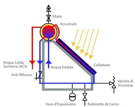 Schema funzionamento lampeggiatore termico