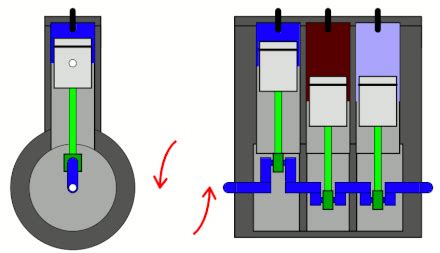 Schema di un motore a tre cilindri