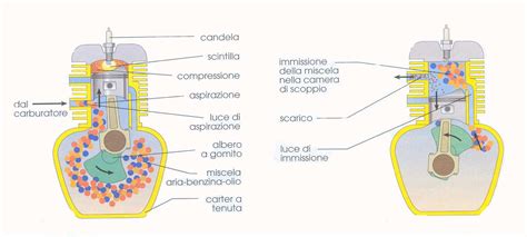 Confronto schematico tra due motori a 3 cilindri