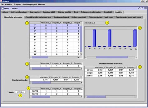 Schermata di interfaccia del software VADIS