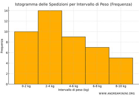 Grafico che illustra i componenti di un'incordatura ibrida