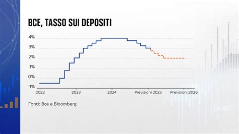 Diagramma che confronta i tassi di rifiuto PPM tra fornitori medi e d'eccellenza nel settore automotive