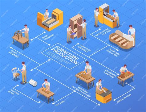 Illustrazione del processo di assemblaggio di un giocattolo Volvo