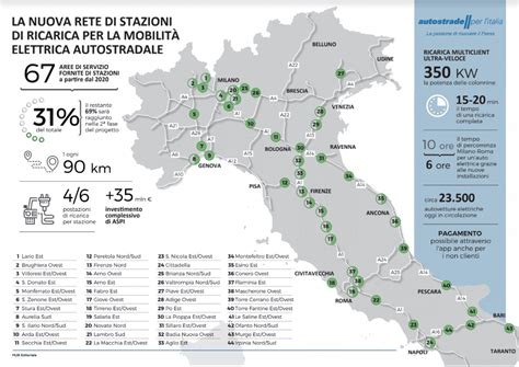 Mappa delle stazioni di servizio ad Avellino
