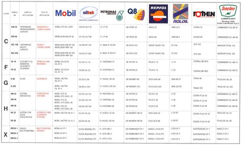 Tabella comparativa di oli servosterzo per diversi modelli VAG