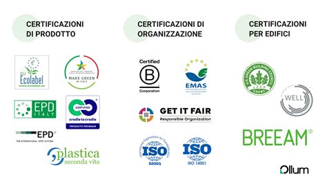 Loghi di certificazioni internazionali (CE, IEC, ISO)