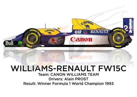 Williams-Renault FW15C
