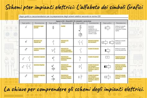 Simboli universali di compatibilità con i motori