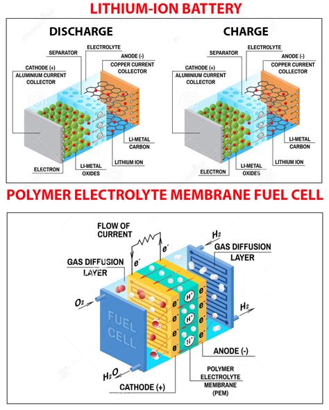 Electric car battery pack diagram