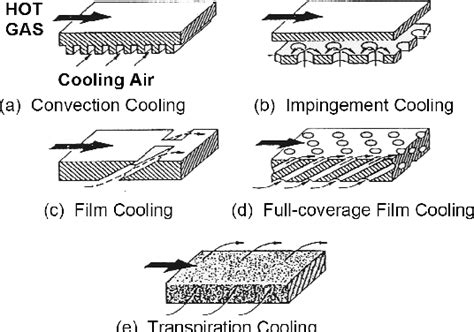 Schema comparativo tra Film Cooling e Transpiration Cooling.