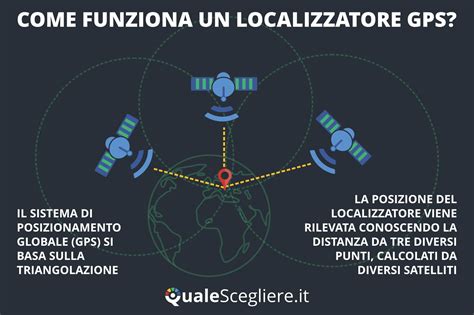 Infografica: Funzionamento del sistema di localizzazione GPS/GPRS