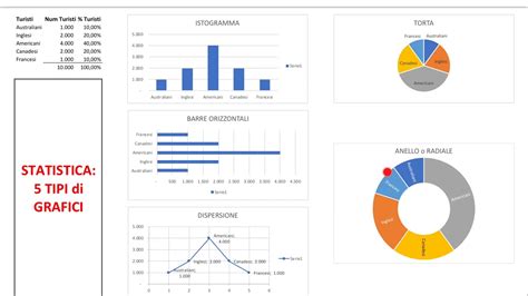 Diagramma comparativo dei diversi tipi di antifurto per auto