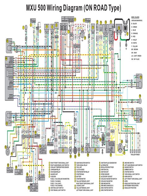 Schema del motore monocilindrico Kymco MXU 500