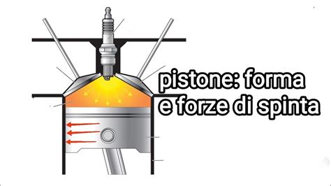 Diagramma che illustra la spinta sul manubrio per curvare