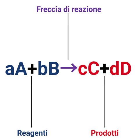Schema che illustra il concetto di controsterzo in reazione a una sbandata