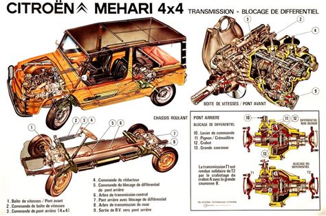 Schema tecnico della Renault 4